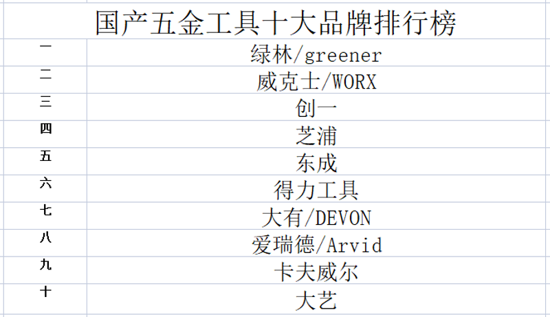 五金批发市场：传统与现代的交融