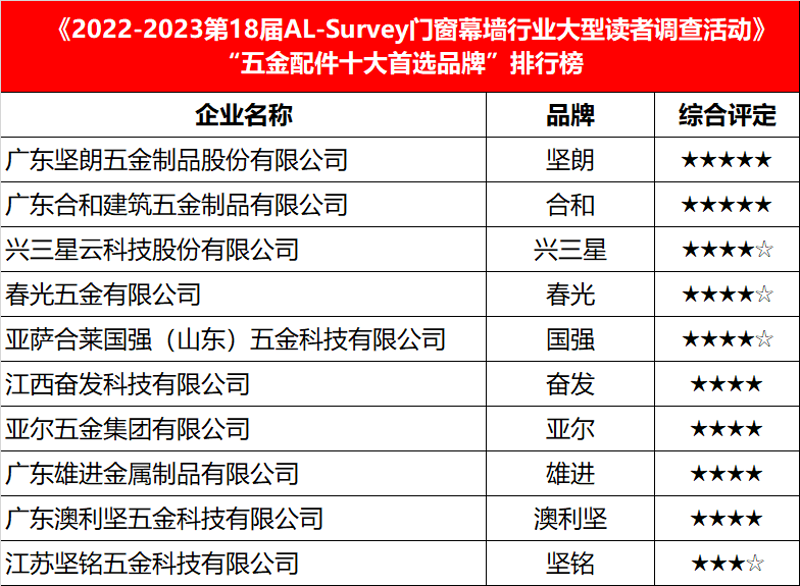 五金品牌排行