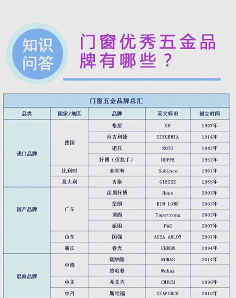 五金厂家直销的秘密：从新手到高手的实战攻略