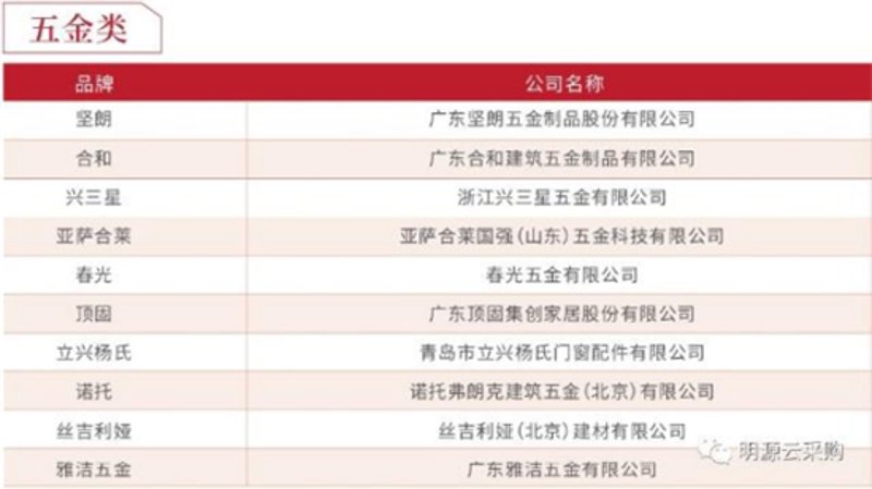 五金公司名单:寻找优质供应商的宝典