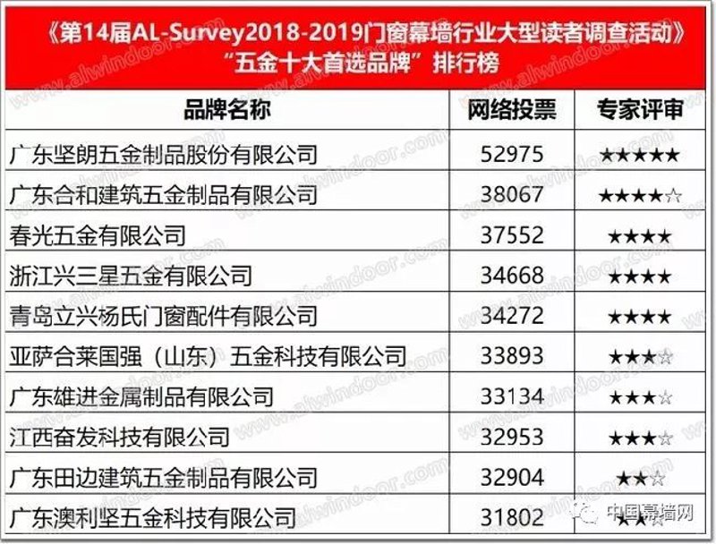 五金公司名单：寻找优质供应商的指南